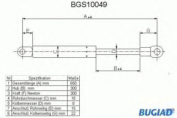 Gazli amortisör, Bagaj/Yükleme bölümü BGS10049