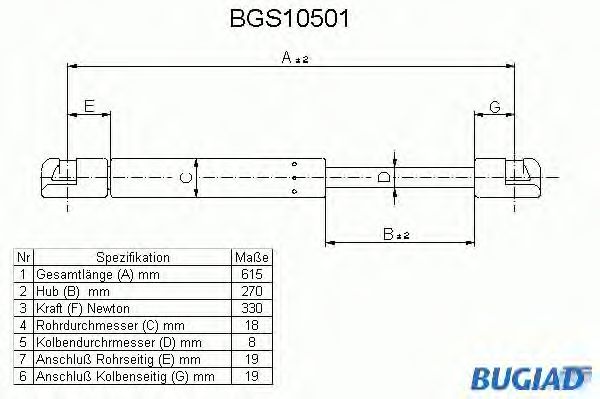 Gazli amortisör, Bagaj/Yükleme bölümü BGS10501