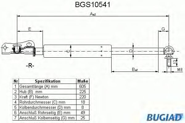 Gazli amortisör, Bagaj/Yükleme bölümü BGS10541