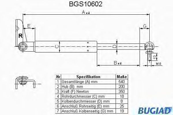 Gazli amortisör, Bagaj/Yükleme bölümü BGS10602