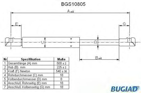 Gazli amortisör, Bagaj/Yükleme bölümü BGS10805
