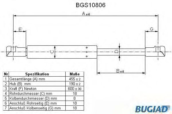 Gazli amortisör, Bagaj/Yükleme bölümü BGS10806