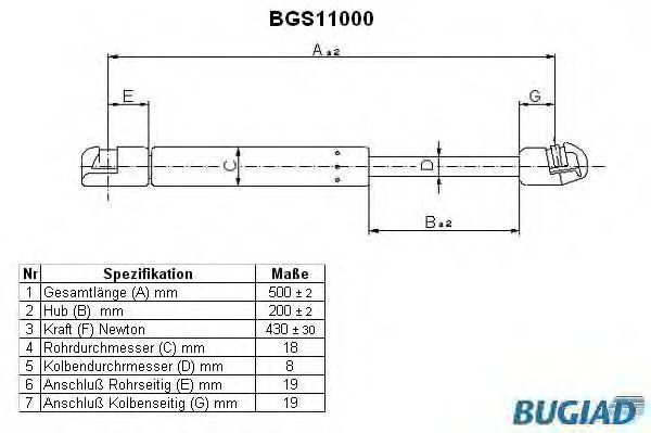 Gazli amortisör, Bagaj/Yükleme bölümü BGS11000