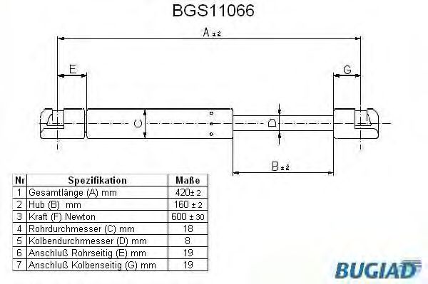 Gazli amortisör, Bagaj/Yükleme bölümü BGS11066