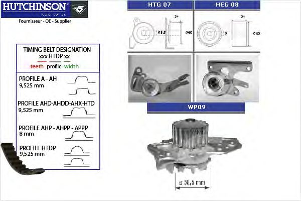 Water Pump & Timing Belt Kit KH 06WP09