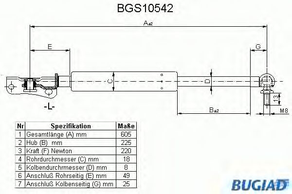 Gazli amortisör, Bagaj/Yükleme bölümü BGS10542