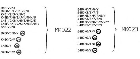 Fjäderbens-stödlager MK023