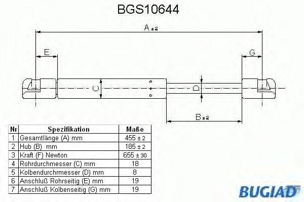 Muelle neumático, maletero/compartimento de carga BGS10644