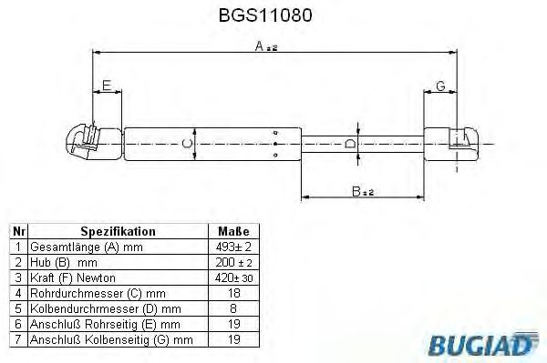 Muelle neumático, maletero/compartimento de carga BGS11080