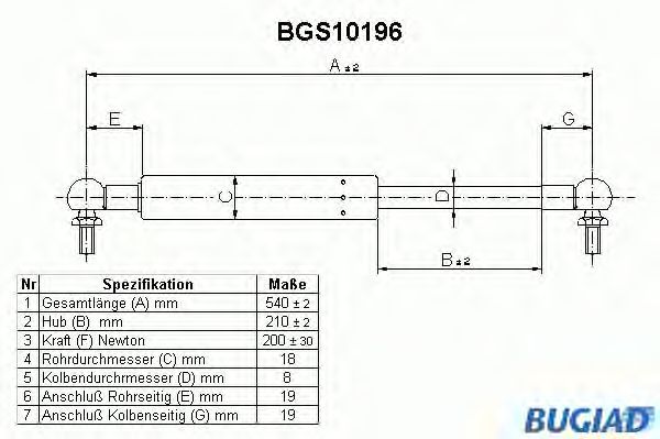 Упругий элемент, крышка багажника / помещения для груза BGS10196