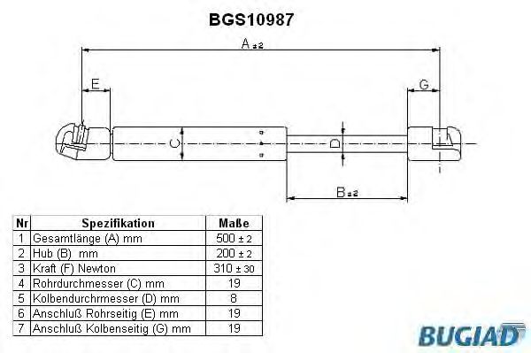 Pneumatisk fjær, motorpanser BGS10987
