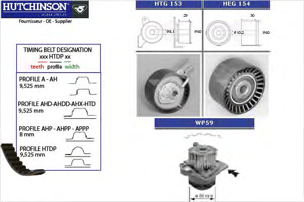 Water Pump & Timing Belt Kit KH 186WP59