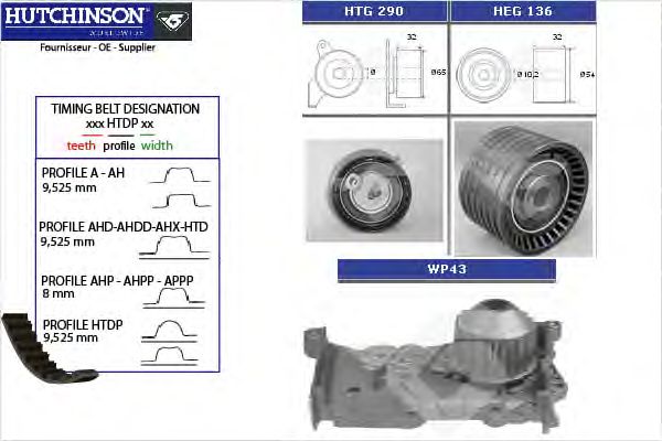Water Pump & Timing Belt Kit KH 256WP43