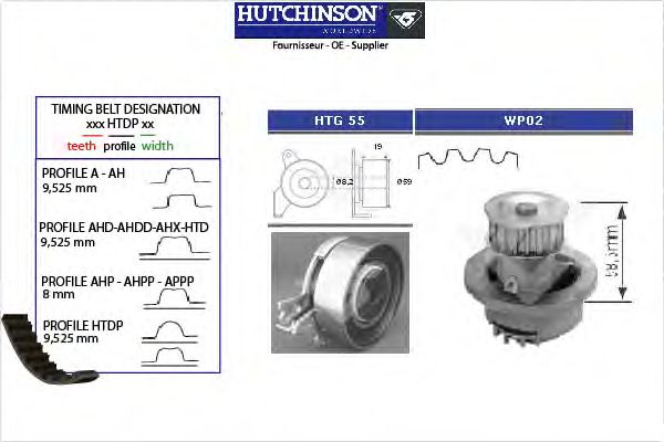Water Pump & Timing Belt Kit KH 60WP02