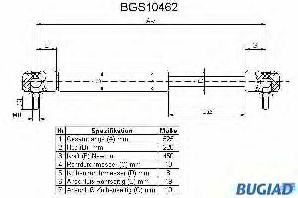 Muelle neumático, maletero/compartimento de carga BGS10462