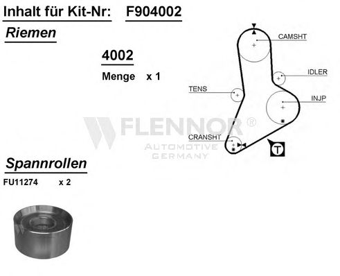Kit cinghie dentate F904002