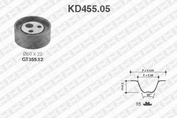 Kit cinghie dentate KD455.05