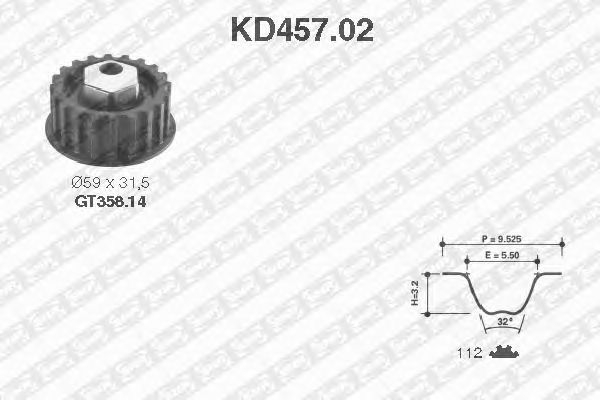 Kit cinghie dentate KD457.02