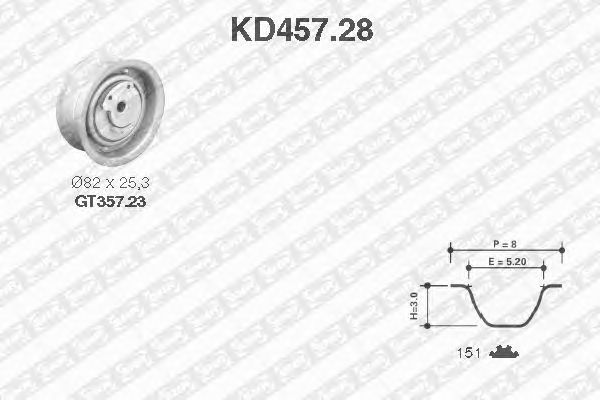 Kit cinghie dentate KD457.28