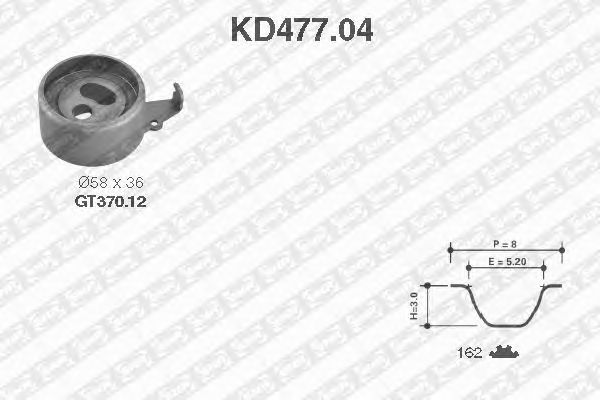 Kit cinghie dentate KD477.04