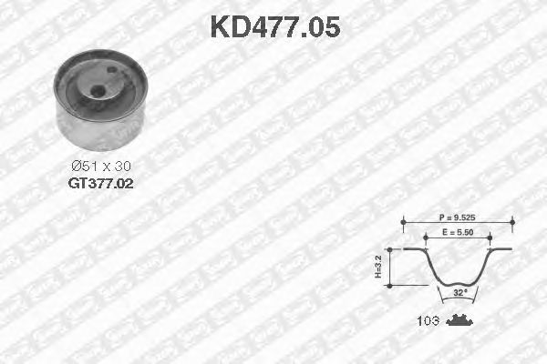 Kit cinghie dentate KD477.05