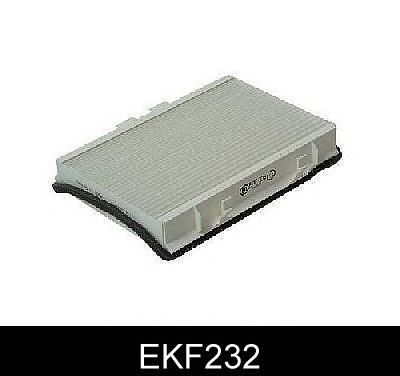 Filter, kupéventilation EKF232