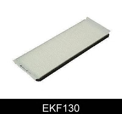Filter, kupéventilation EKF130