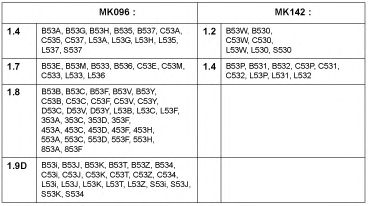 Suporte de apoio do conjunto mola/amortecedor MK142